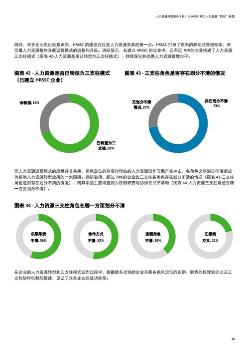德勤咨询2020年中国地区人力资源共享服务调研报告 释放人力资源信息咨询的潜力