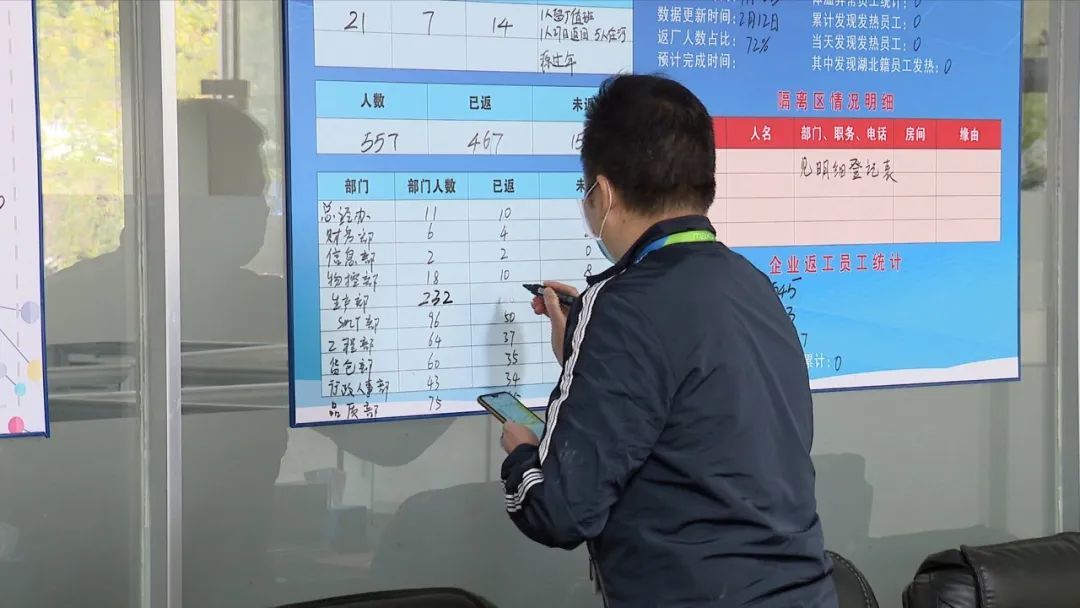 统筹抓好疫情防控和经济社会发展各项工作！丁红都为人力资源信息咨询指明方向