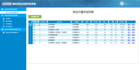 低代码赋能 海氏岗位价值评估系统的定制化实践与人力资源管理咨询的加速落地