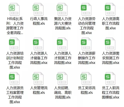 免费领取全套人力资源制度与流程资料，获取专业信息咨询服务